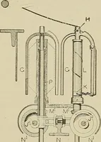 Picture 170 of 251 from Cyclopedia of textile work : a general reference library on cotton, woolen and worsted yarn manufacture, weaving, designing, chemistry and dyeing, finishing, knitting, and allied subjects (1911), leaf 259