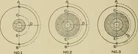 Picture 171 of 251 from Cyclopedia of textile work : a general reference library on cotton, woolen and worsted yarn manufacture, weaving, designing, chemistry and dyeing, finishing, knitting, and allied subjects (1911), leaf 260