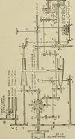 Picture 173 of 251 from Cyclopedia of textile work : a general reference library on cotton, woolen and worsted yarn manufacture, weaving, designing, chemistry and dyeing, finishing, knitting, and allied subjects (1911), leaf 263
