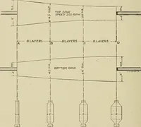 Picture 175 of 251 from Cyclopedia of textile work : a general reference library on cotton, woolen and worsted yarn manufacture, weaving, designing, chemistry and dyeing, finishing, knitting, and allied subjects (1911), leaf 268
