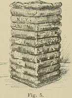 Picture 7 of 251 from Cyclopedia of textile work : a general reference library on cotton, woolen and worsted yarn manufacture, weaving, designing, chemistry and dyeing, finishing, knitting, and allied subjects (1911), leaf 27