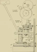 An illustration from Cyclopedia of textile work : a general reference library on cotton, woolen and worsted yarn manufacture, weaving, designing, chemistry and dyeing, finishing, knitting, and allied subjects (1911)