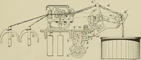 An illustration from Cyclopedia of textile work : a general reference library on cotton, woolen and worsted yarn manufacture, weaving, designing, chemistry and dyeing, finishing, knitting, and allied subjects (1911)