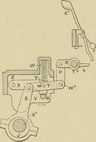 Picture 187 of 251 from Cyclopedia of textile work : a general reference library on cotton, woolen and worsted yarn manufacture, weaving, designing, chemistry and dyeing, finishing, knitting, and allied subjects (1911), leaf 282