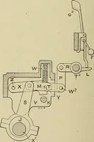 Picture 188 of 251 from Cyclopedia of textile work : a general reference library on cotton, woolen and worsted yarn manufacture, weaving, designing, chemistry and dyeing, finishing, knitting, and allied subjects (1911), leaf 282
