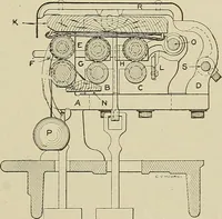 Picture 189 of 251 from Cyclopedia of textile work : a general reference library on cotton, woolen and worsted yarn manufacture, weaving, designing, chemistry and dyeing, finishing, knitting, and allied subjects (1911), leaf 283