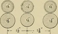 Picture 192 of 251 from Cyclopedia of textile work : a general reference library on cotton, woolen and worsted yarn manufacture, weaving, designing, chemistry and dyeing, finishing, knitting, and allied subjects (1911), leaf 290
