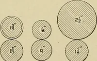 Picture 193 of 251 from Cyclopedia of textile work : a general reference library on cotton, woolen and worsted yarn manufacture, weaving, designing, chemistry and dyeing, finishing, knitting, and allied subjects (1911), leaf 290