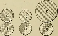 Picture 194 of 251 from Cyclopedia of textile work : a general reference library on cotton, woolen and worsted yarn manufacture, weaving, designing, chemistry and dyeing, finishing, knitting, and allied subjects (1911), leaf 290