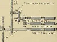 Picture 196 of 251 from Cyclopedia of textile work : a general reference library on cotton, woolen and worsted yarn manufacture, weaving, designing, chemistry and dyeing, finishing, knitting, and allied subjects (1911), leaf 294