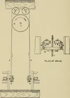 Picture 202 of 251 from Cyclopedia of textile work : a general reference library on cotton, woolen and worsted yarn manufacture, weaving, designing, chemistry and dyeing, finishing, knitting, and allied subjects (1911), leaf 304