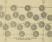Picture 204 of 251 from Cyclopedia of textile work : a general reference library on cotton, woolen and worsted yarn manufacture, weaving, designing, chemistry and dyeing, finishing, knitting, and allied subjects (1911), leaf 306