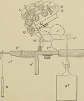 An illustration from Cyclopedia of textile work : a general reference library on cotton, woolen and worsted yarn manufacture, weaving, designing, chemistry and dyeing, finishing, knitting, and allied subjects (1911)