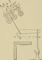 Picture 206 of 251 from Cyclopedia of textile work : a general reference library on cotton, woolen and worsted yarn manufacture, weaving, designing, chemistry and dyeing, finishing, knitting, and allied subjects (1911), leaf 308