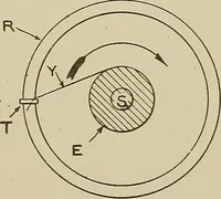 Picture 218 of 251 from Cyclopedia of textile work : a general reference library on cotton, woolen and worsted yarn manufacture, weaving, designing, chemistry and dyeing, finishing, knitting, and allied subjects (1911), leaf 321