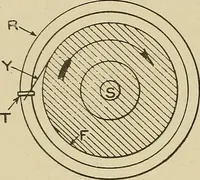 Picture 219 of 251 from Cyclopedia of textile work : a general reference library on cotton, woolen and worsted yarn manufacture, weaving, designing, chemistry and dyeing, finishing, knitting, and allied subjects (1911), leaf 322