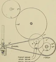 Picture 230 of 251 from Cyclopedia of textile work : a general reference library on cotton, woolen and worsted yarn manufacture, weaving, designing, chemistry and dyeing, finishing, knitting, and allied subjects (1911), leaf 335