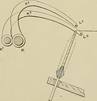 Picture 238 of 251 from Cyclopedia of textile work : a general reference library on cotton, woolen and worsted yarn manufacture, weaving, designing, chemistry and dyeing, finishing, knitting, and allied subjects (1911), leaf 355