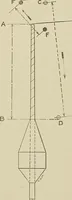 An illustration from Cyclopedia of textile work : a general reference library on cotton, woolen and worsted yarn manufacture, weaving, designing, chemistry and dyeing, finishing, knitting, and allied subjects (1911)