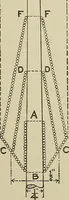 Picture 244 of 251 from Cyclopedia of textile work : a general reference library on cotton, woolen and worsted yarn manufacture, weaving, designing, chemistry and dyeing, finishing, knitting, and allied subjects (1911), leaf 361