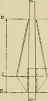 An illustration from Cyclopedia of textile work : a general reference library on cotton, woolen and worsted yarn manufacture, weaving, designing, chemistry and dyeing, finishing, knitting, and allied subjects (1911)