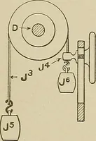 Picture 250 of 251 from Cyclopedia of textile work : a general reference library on cotton, woolen and worsted yarn manufacture, weaving, designing, chemistry and dyeing, finishing, knitting, and allied subjects (1911), leaf 369