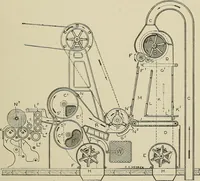 Picture 22 of 251 from Cyclopedia of textile work : a general reference library on cotton, woolen and worsted yarn manufacture, weaving, designing, chemistry and dyeing, finishing, knitting, and allied subjects (1911), leaf 61