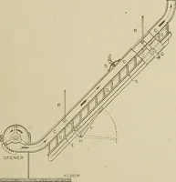 Picture 29 of 251 from Cyclopedia of textile work : a general reference library on cotton, woolen and worsted yarn manufacture, weaving, designing, chemistry and dyeing, finishing, knitting, and allied subjects (1911), leaf 69