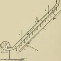 Picture 30 of 251 from Cyclopedia of textile work : a general reference library on cotton, woolen and worsted yarn manufacture, weaving, designing, chemistry and dyeing, finishing, knitting, and allied subjects (1911), leaf 70