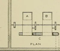 Picture 39 of 251 from Cyclopedia of textile work : a general reference library on cotton, woolen and worsted yarn manufacture, weaving, designing, chemistry and dyeing, finishing, knitting, and allied subjects (1911), leaf 81