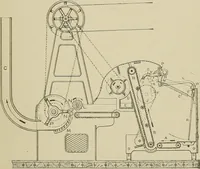 Picture 44 of 251 from Cyclopedia of textile work : a general reference library on cotton, woolen and worsted yarn manufacture, weaving, designing, chemistry and dyeing, finishing, knitting, and allied subjects (1911), leaf 85