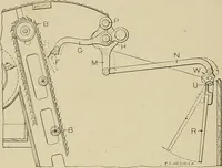 Picture 45 of 251 from Cyclopedia of textile work : a general reference library on cotton, woolen and worsted yarn manufacture, weaving, designing, chemistry and dyeing, finishing, knitting, and allied subjects (1911), leaf 86
