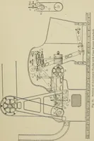 Picture 47 of 251 from Cyclopedia of textile work : a general reference library on cotton, woolen and worsted yarn manufacture, weaving, designing, chemistry and dyeing, finishing, knitting, and allied subjects (1911), leaf 87