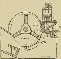 An illustration from Cyclopedia of textile work : a general reference library on cotton, woolen and worsted yarn manufacture, weaving, designing, chemistry and dyeing, finishing, knitting, and allied subjects (1911)