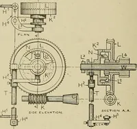Picture 54 of 251 from Cyclopedia of textile work : a general reference library on cotton, woolen and worsted yarn manufacture, weaving, designing, chemistry and dyeing, finishing, knitting, and allied subjects (1911), leaf 94