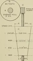Picture 58 of 251 from Cyclopedia of textile work : a general reference library on cotton, woolen and worsted yarn manufacture, weaving, designing, chemistry and dyeing, finishing, knitting, and allied subjects (1911), leaf 99
