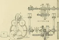 An illustration from Cyclopedia of textile work; a general reference library on cotton, woolen and worsted yarn manufacture, weaving, designing, chemistry and dyeing, finishing, knitting, and allied subjects (1911)