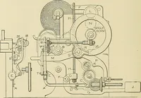 An illustration from Cyclopedia of textile work; a general reference library on cotton, woolen and worsted yarn manufacture, weaving, designing, chemistry and dyeing, finishing, knitting, and allied subjects (1911)