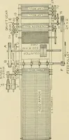 An illustration from Cyclopedia of textile work; a general reference library on cotton, woolen and worsted yarn manufacture, weaving, designing, chemistry and dyeing, finishing, knitting, and allied subjects (1911)