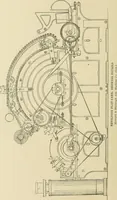 An illustration from Cyclopedia of textile work; a general reference library on cotton, woolen and worsted yarn manufacture, weaving, designing, chemistry and dyeing, finishing, knitting, and allied subjects (1911)