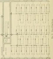 An illustration from Cyclopedia of textile work; a general reference library on cotton, woolen and worsted yarn manufacture, weaving, designing, chemistry and dyeing, finishing, knitting, and allied subjects (1911)