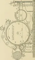 An illustration from Cyclopedia of textile work; a general reference library on cotton, woolen and worsted yarn manufacture, weaving, designing, chemistry and dyeing, finishing, knitting, and allied subjects (1911)