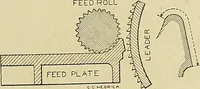 Picture 60 of 227 from Cyclopedia of textile work; a general reference library on cotton, woolen and worsted yarn manufacture, weaving, designing, chemistry and dyeing, finishing, knitting, and allied subjects (1911), leaf 121