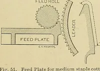 An illustration from Cyclopedia of textile work; a general reference library on cotton, woolen and worsted yarn manufacture, weaving, designing, chemistry and dyeing, finishing, knitting, and allied subjects (1911)