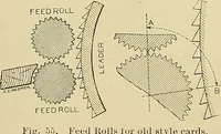 An illustration from Cyclopedia of textile work; a general reference library on cotton, woolen and worsted yarn manufacture, weaving, designing, chemistry and dyeing, finishing, knitting, and allied subjects (1911)
