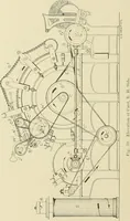 An illustration from Cyclopedia of textile work; a general reference library on cotton, woolen and worsted yarn manufacture, weaving, designing, chemistry and dyeing, finishing, knitting, and allied subjects (1911)
