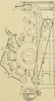 An illustration from Cyclopedia of textile work; a general reference library on cotton, woolen and worsted yarn manufacture, weaving, designing, chemistry and dyeing, finishing, knitting, and allied subjects (1911)