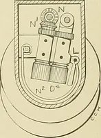 An illustration from Cyclopedia of textile work; a general reference library on cotton, woolen and worsted yarn manufacture, weaving, designing, chemistry and dyeing, finishing, knitting, and allied subjects (1911)