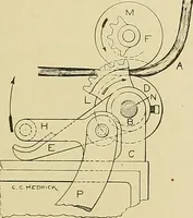 An illustration from Cyclopedia of textile work; a general reference library on cotton, woolen and worsted yarn manufacture, weaving, designing, chemistry and dyeing, finishing, knitting, and allied subjects (1911)