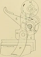 An illustration from Cyclopedia of textile work; a general reference library on cotton, woolen and worsted yarn manufacture, weaving, designing, chemistry and dyeing, finishing, knitting, and allied subjects (1911)